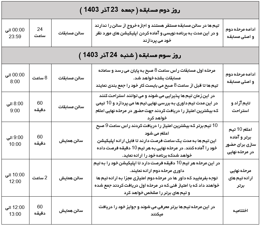 ماراتون  برنامه نویسی موبایل