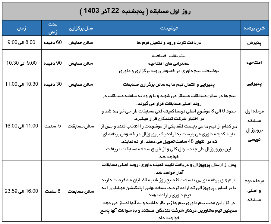 ماراتون برنامه نویسی تلفن همراه